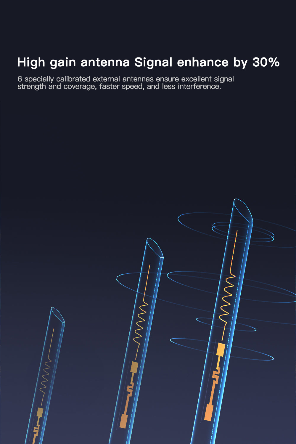 LTE 4G CPE With 6 Antennas Gain Signal