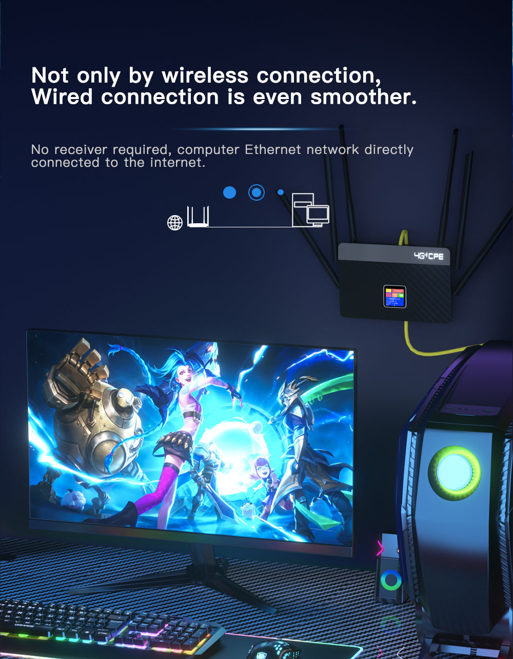LTE 4G CPE With 6 Antennas Gain Signal