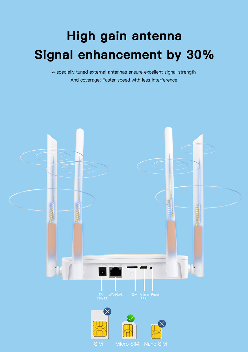 LTE 4G Wireless Router with Four High Gain Antennas