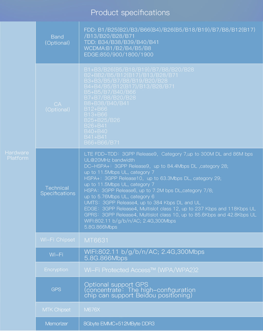 LTE 4G Cat7 Portable MiFi