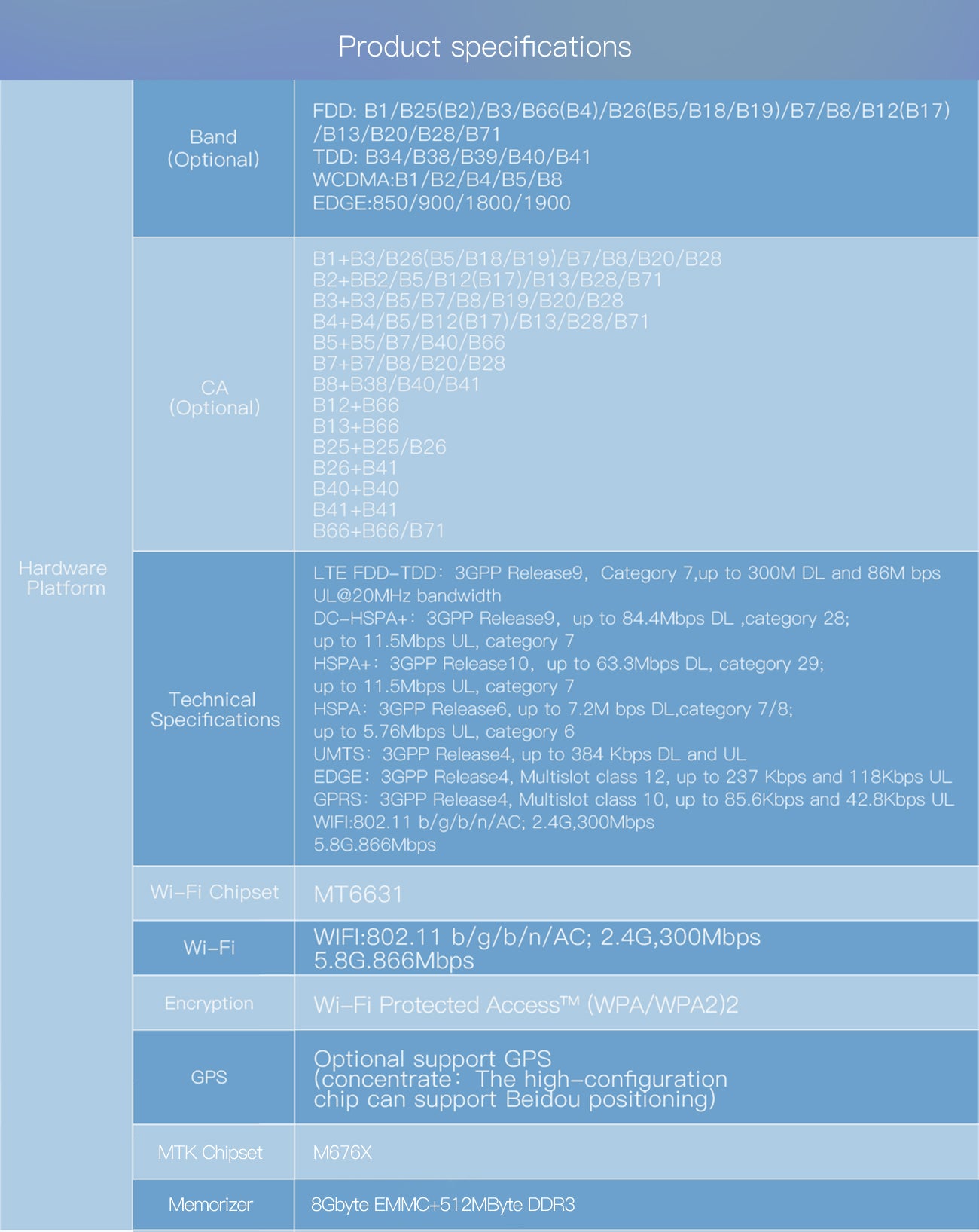 LTE 4G Cat7 Portable MiFi