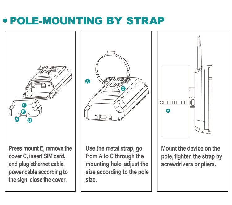 Outdoor LTE 4G Wireless Router with High Gain dual Antennas